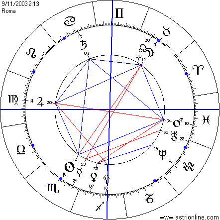 Eclissi 9 novembre 2003