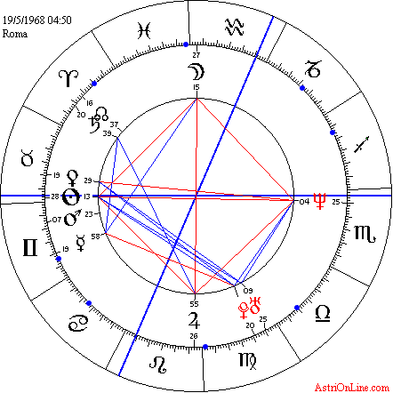 Carta del Cielo