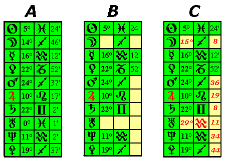 Posizione Pianeti precedente